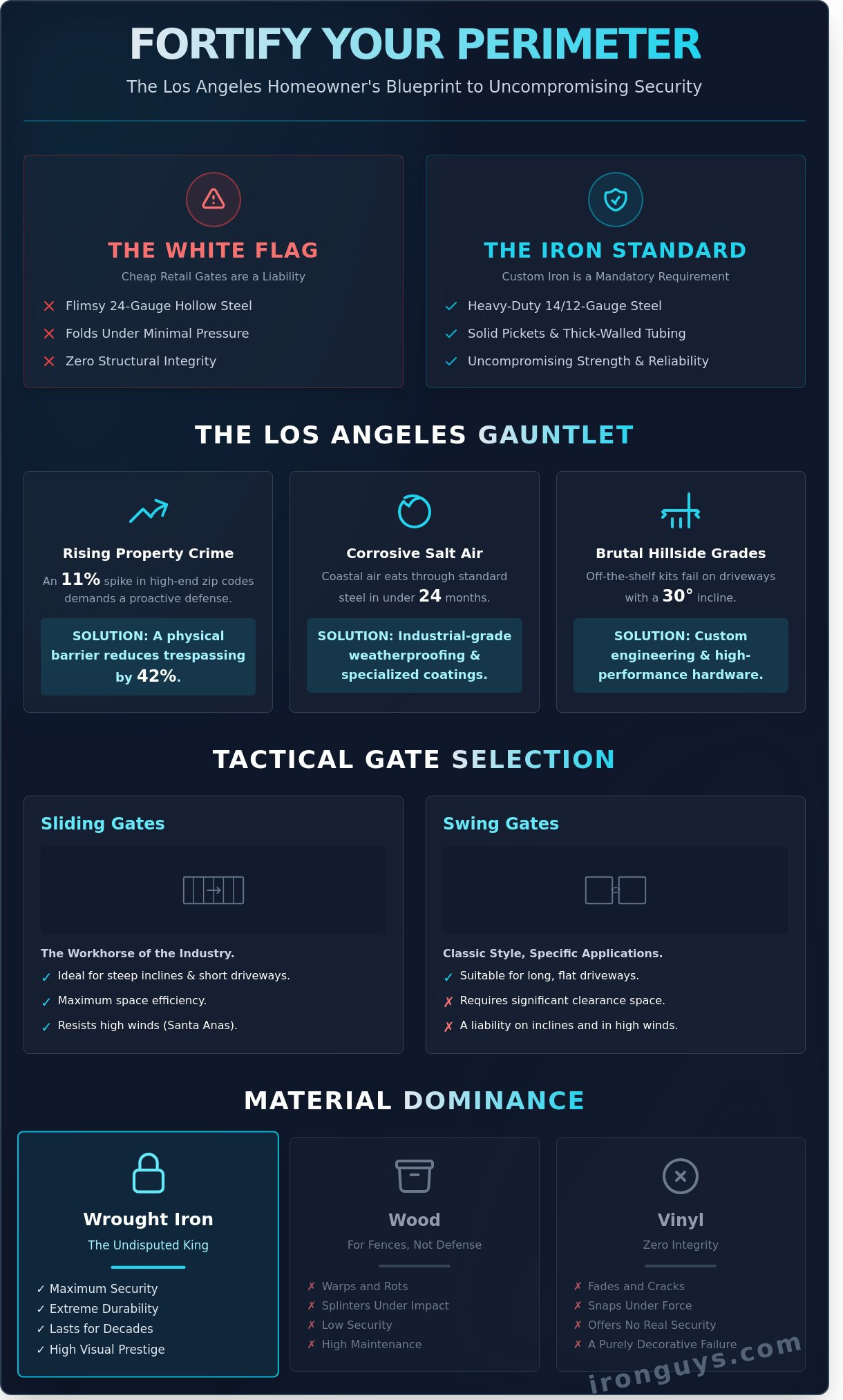 Driveway Gates Los Angeles: Forging the Ultimate Defensive Line for Your Property