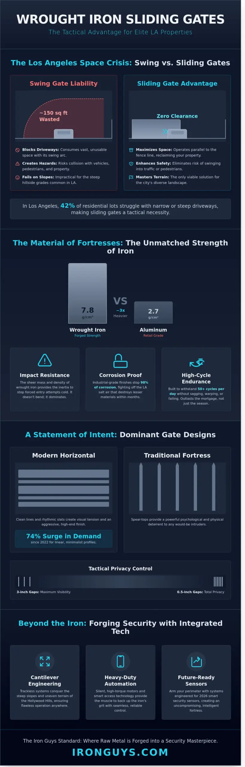 Wrought Iron Sliding Gate Design: LA’s Ultimate Security Statement (2026)
