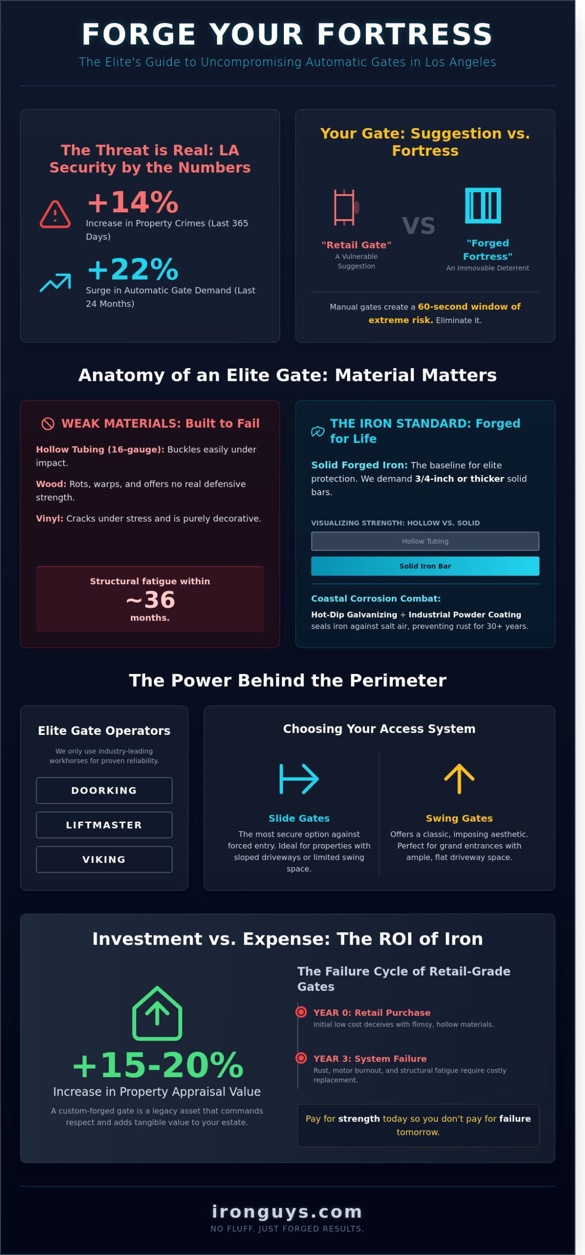 Automatic Gates Los Angeles: Forging Uncompromising Security for the LA Elite 1 Automatic Gates Los Angeles: Forging Uncompromising Security for the LA Elite