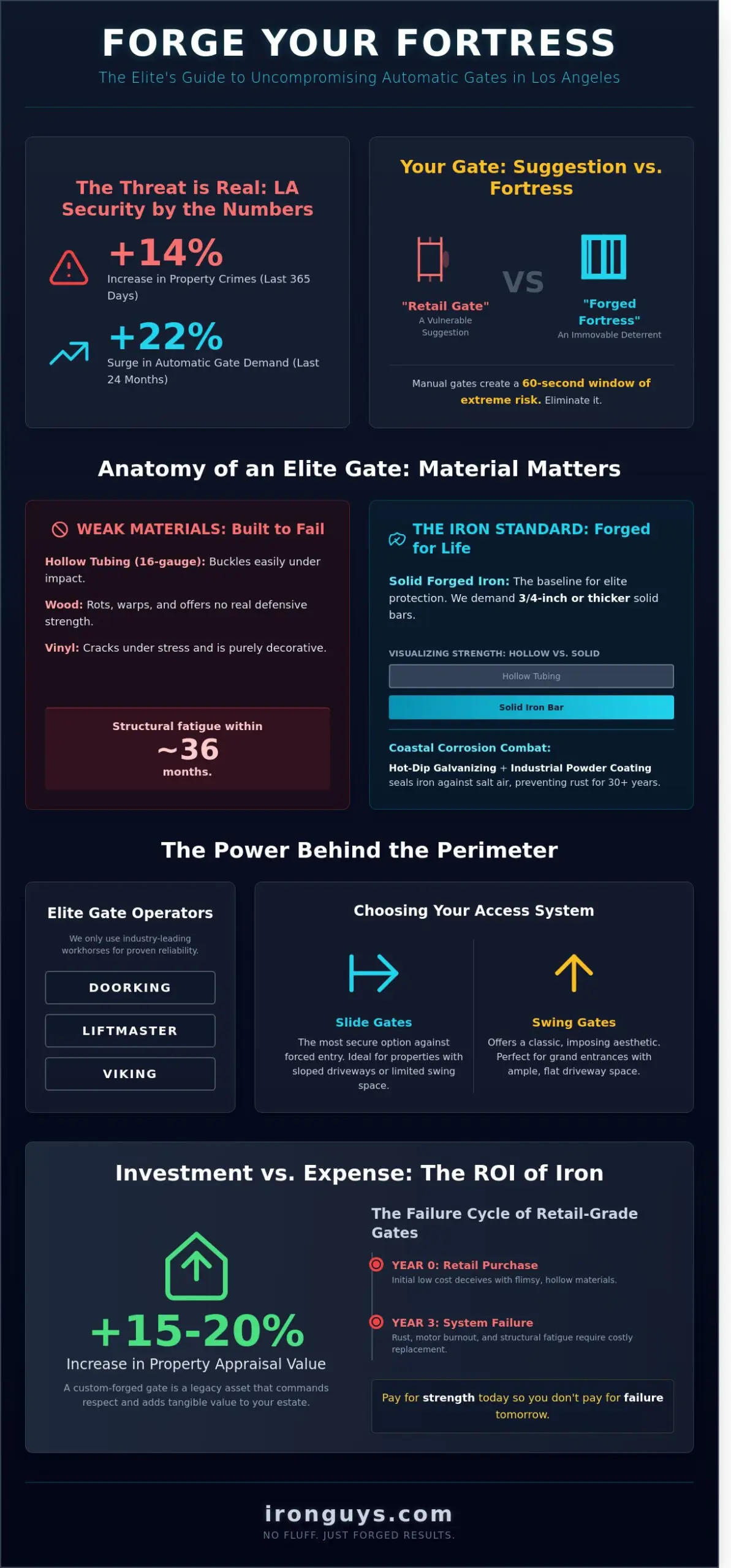 Automatic Gates Los Angeles: Forging Uncompromising Security for the LA Elite