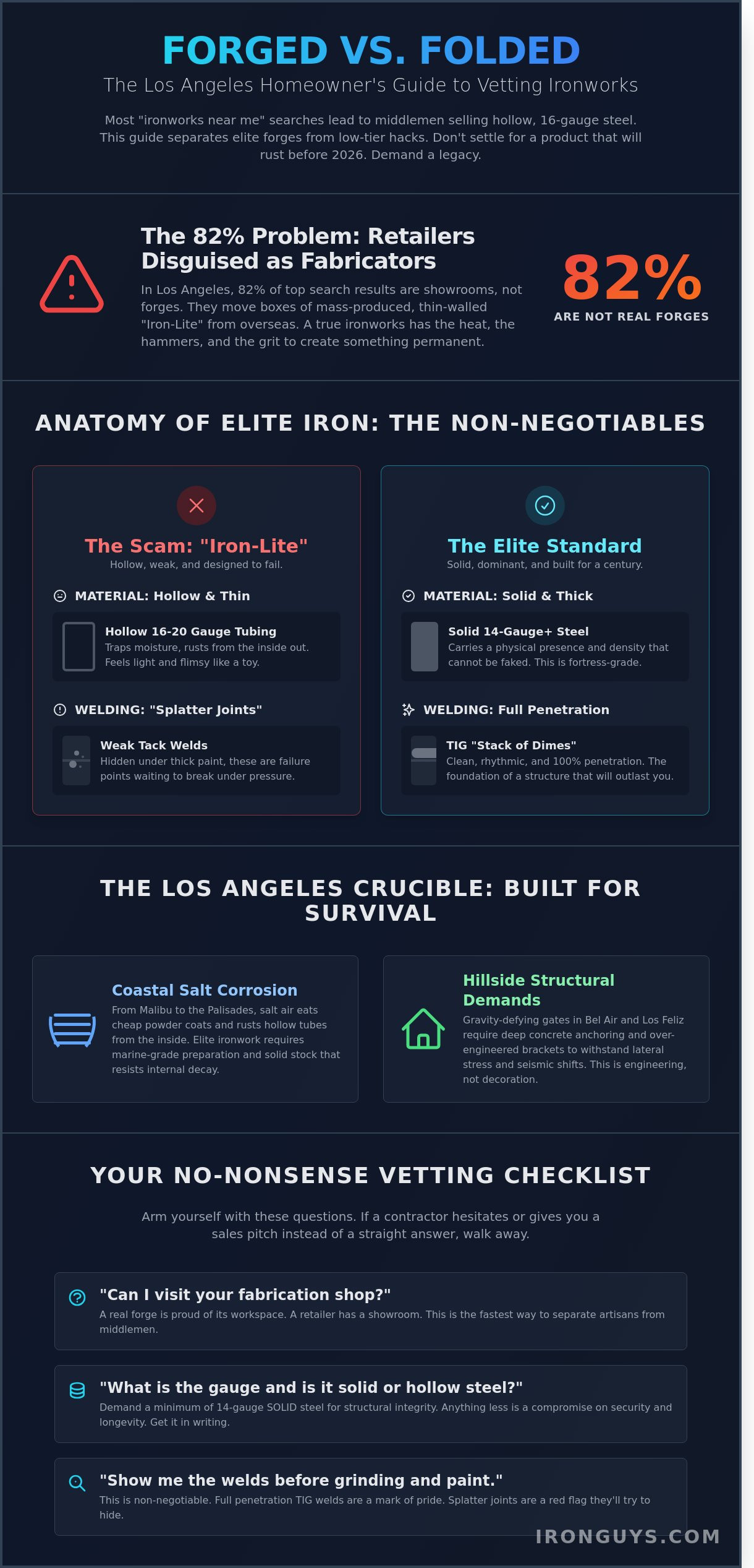 Ironworks Near Me: The Los Angeles No-Nonsense Vetting Checklist (2026)