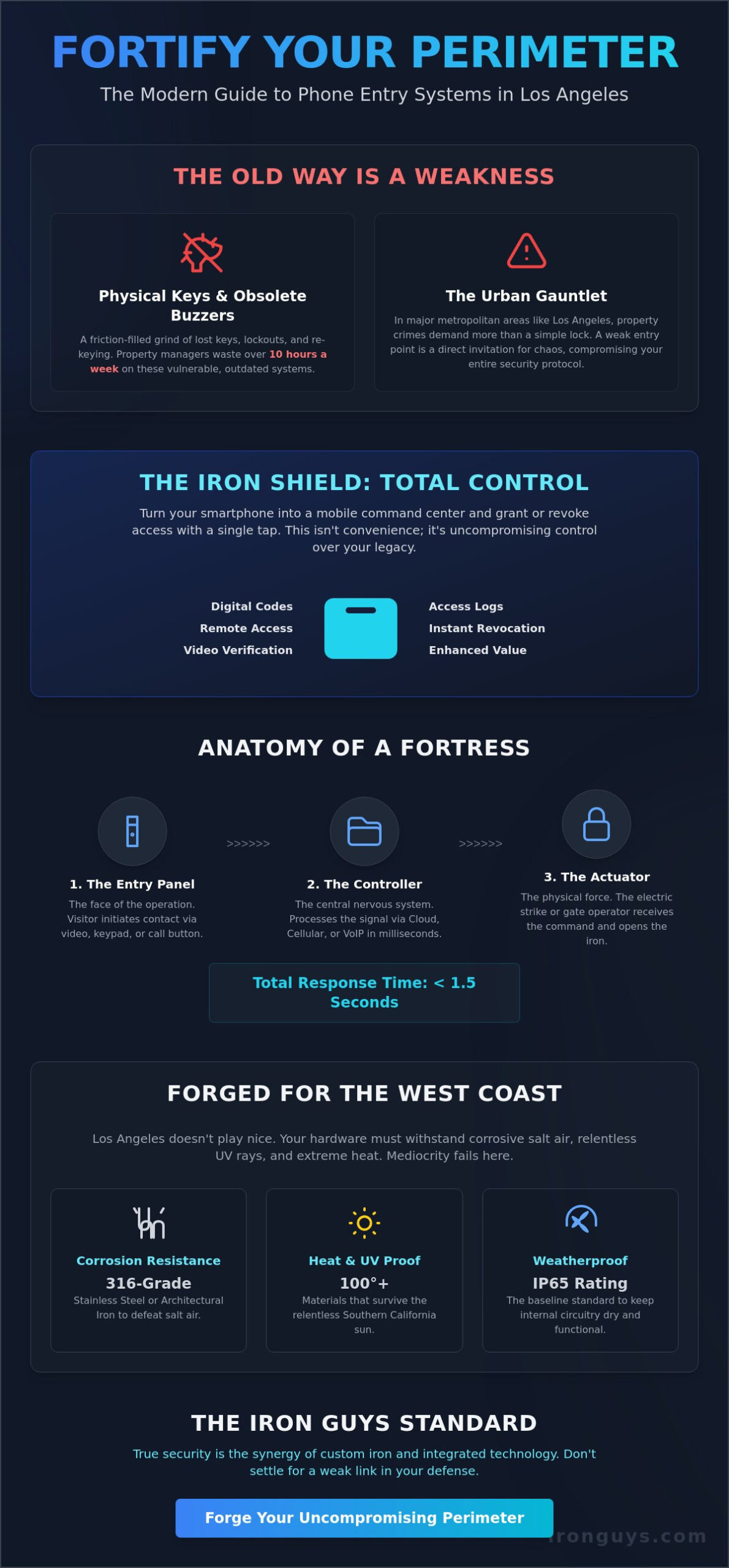 Phone Entry Systems Los Angeles: Forging the Ultimate Perimeter Shield 1 Phone Entry Systems Los Angeles: Forging the Ultimate Perimeter Shield