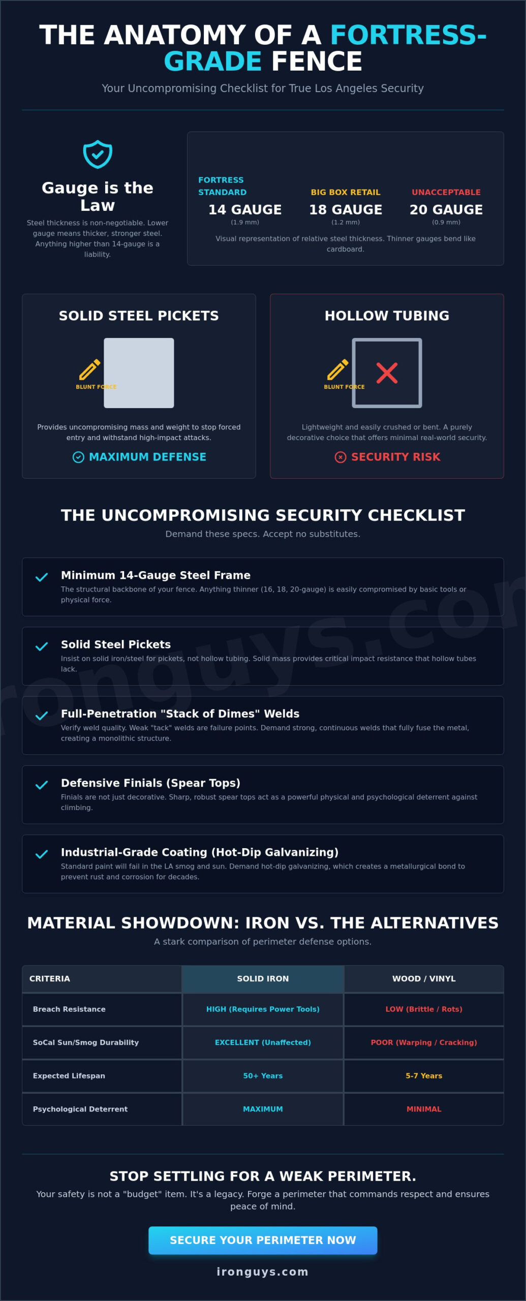 Security Iron Fence Los Angeles: The Hardcore Checklist for Property Defense 1 Security Iron Fence Los Angeles: The Hardcore Checklist for Property Defense