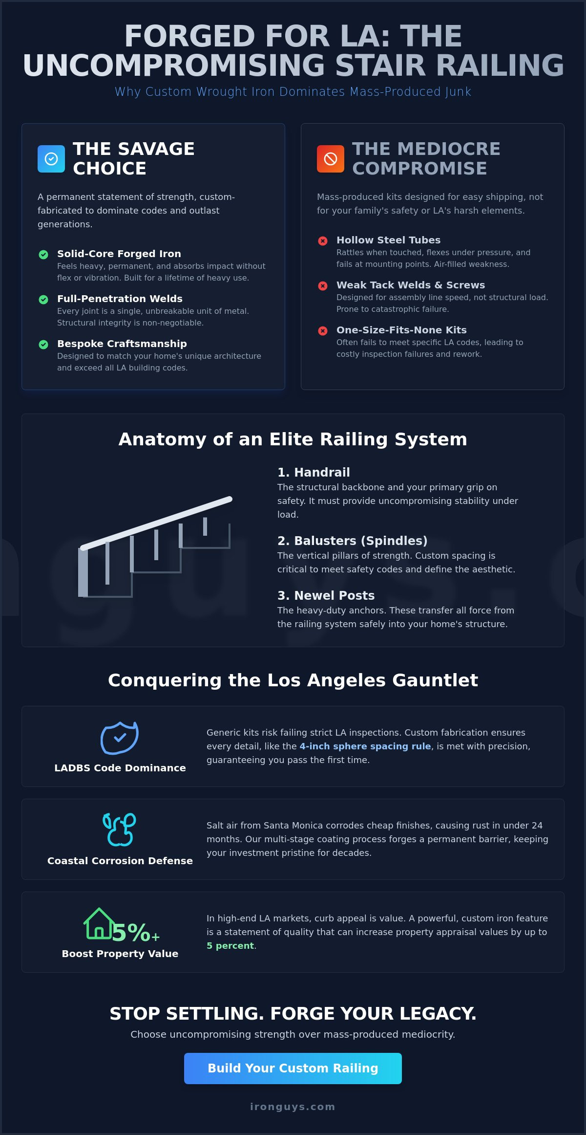 Wrought Iron Railing on Stairs: The Los Angeles Guide to Custom Forged Strength (2026)