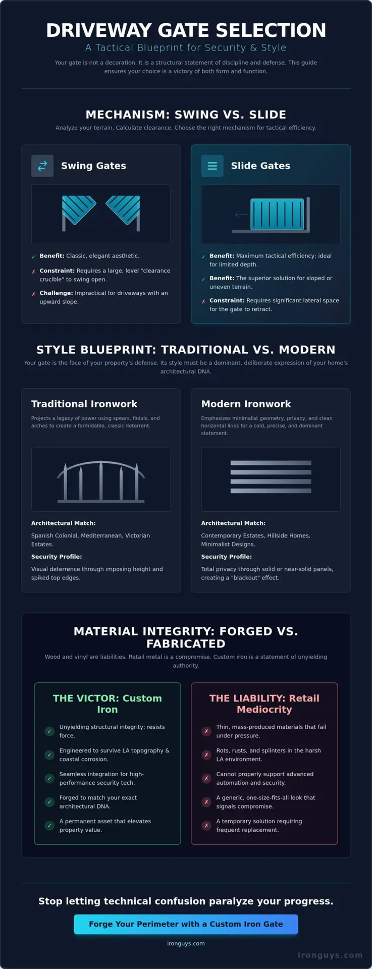 How to Choose a Driveway Gate Style: Engineering Your Property's First Impression 1 How to Choose a Driveway Gate Style: Engineering Your Property's First Impression