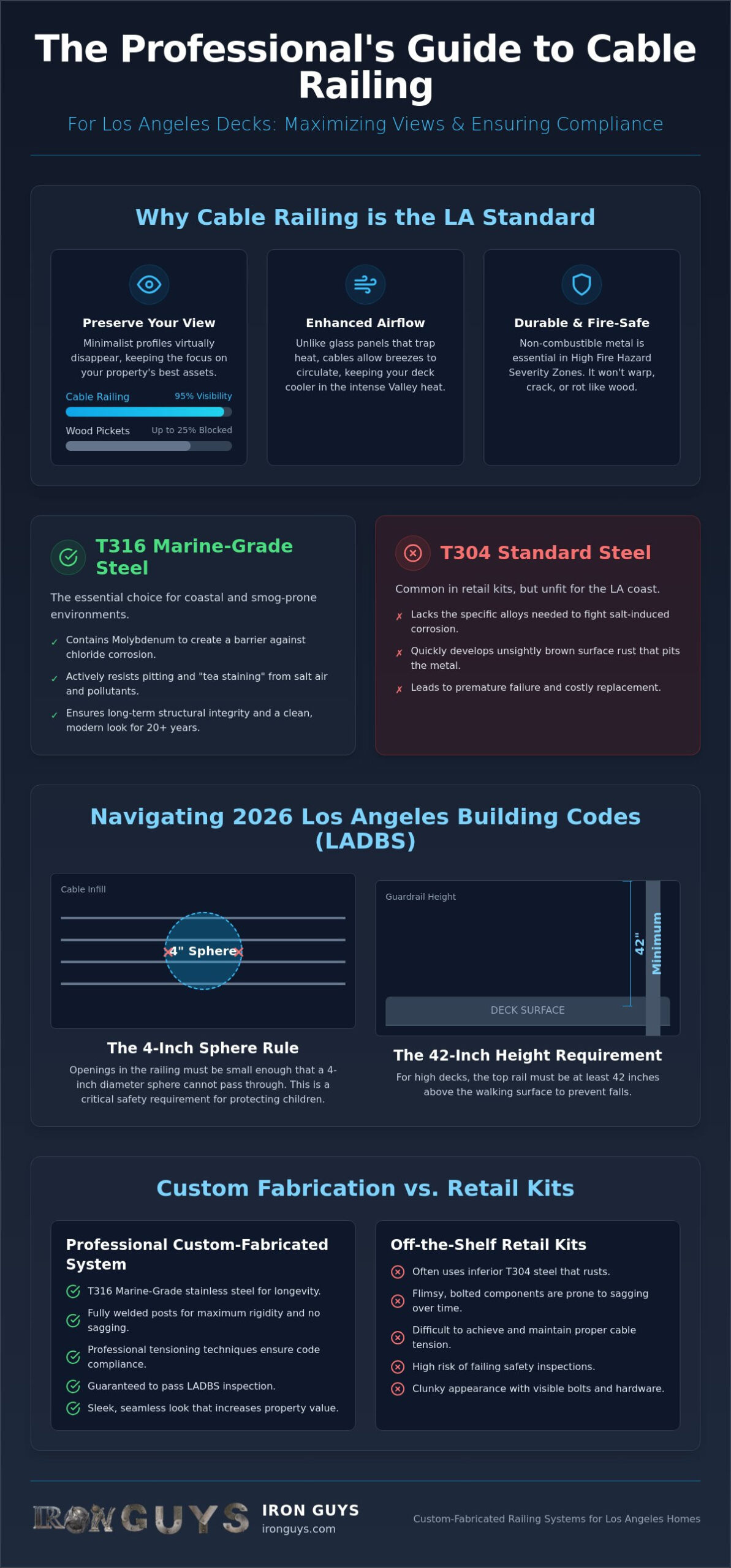 Cable Railing for Decks in Los Angeles: The Ultimate 2026 Guide