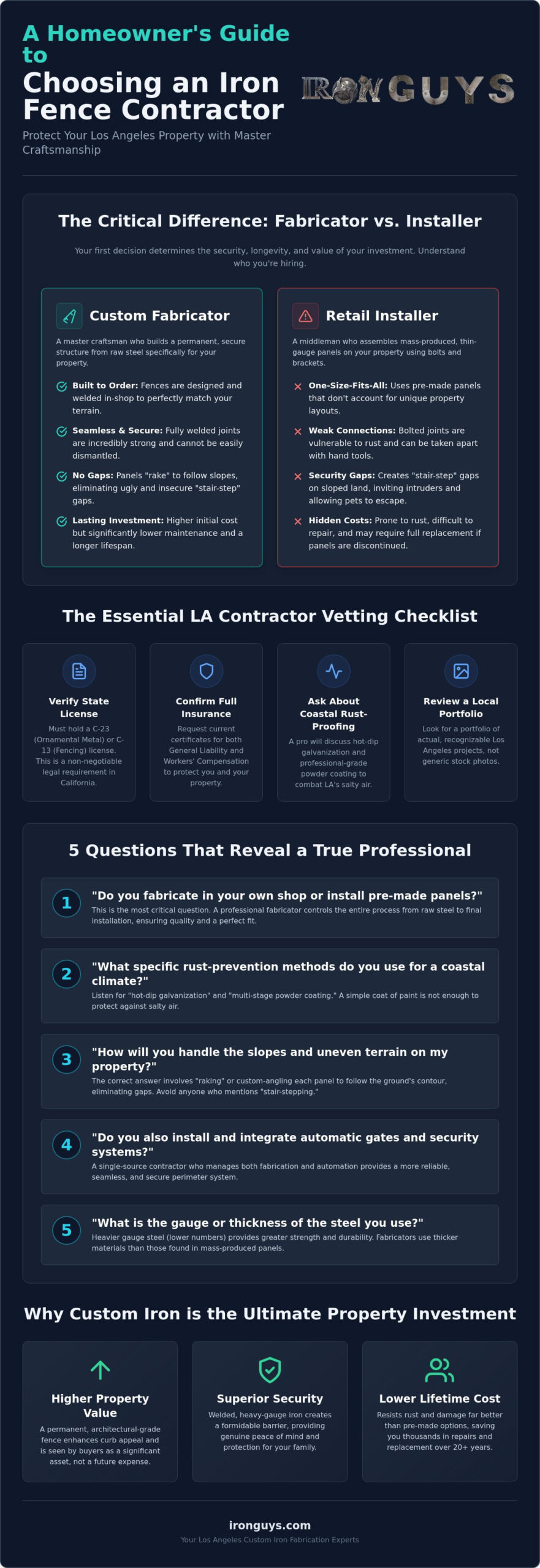 Choosing an Iron Fence Contractor: The No-Nonsense Guide for Los Angeles (2026)