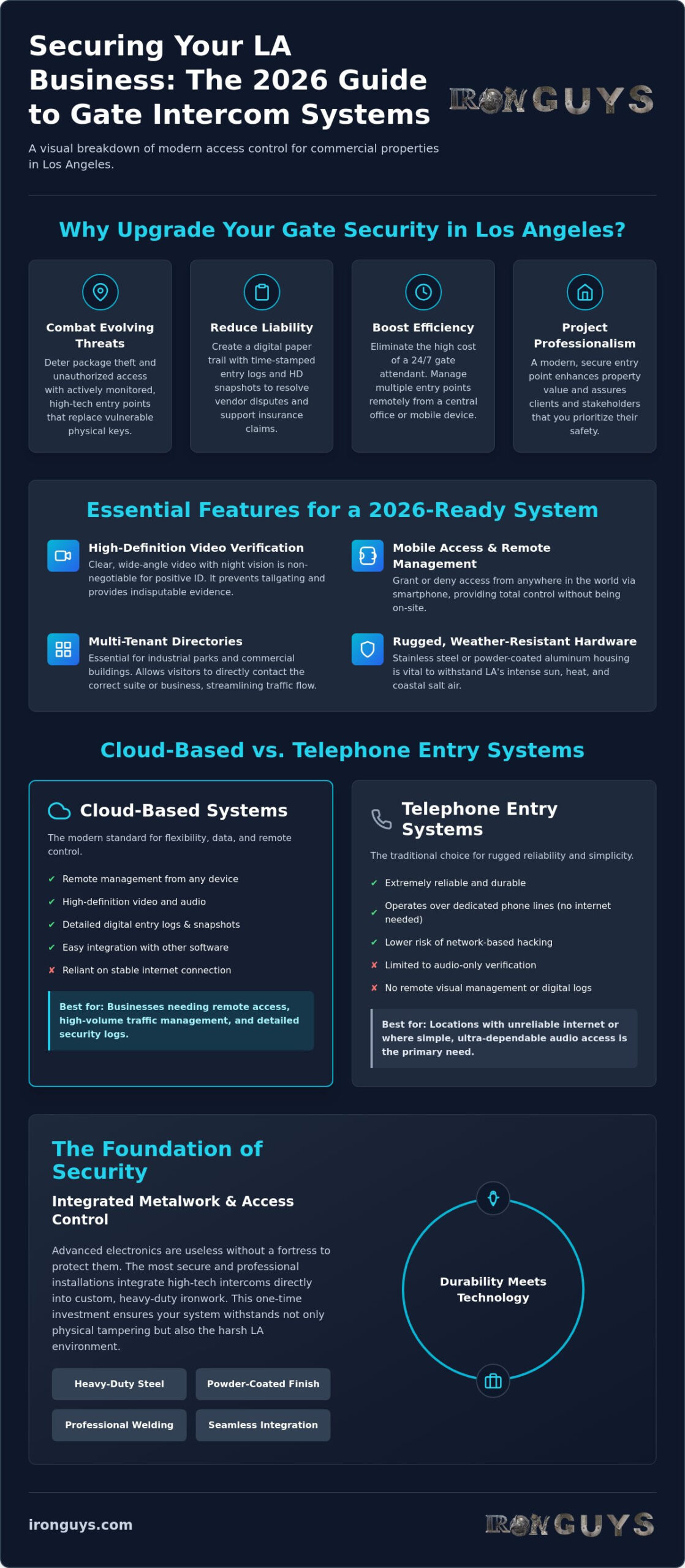 Gate Intercom System for Business Los Angeles: The 2026 Commercial Security Guide 1 Gate Intercom System for Business Los Angeles: The 2026 Commercial Security Guide