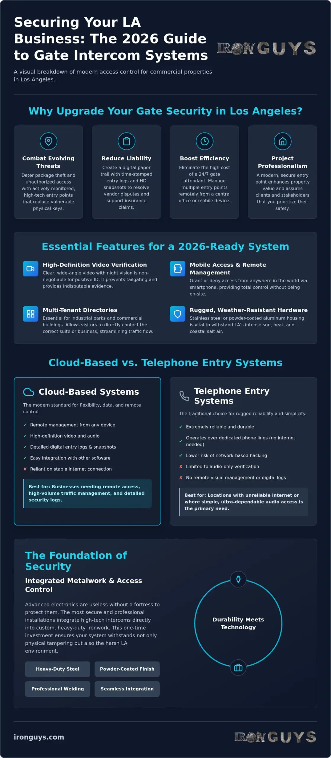 Gate Intercom System for Business Los Angeles: The 2026 Commercial Security Guide