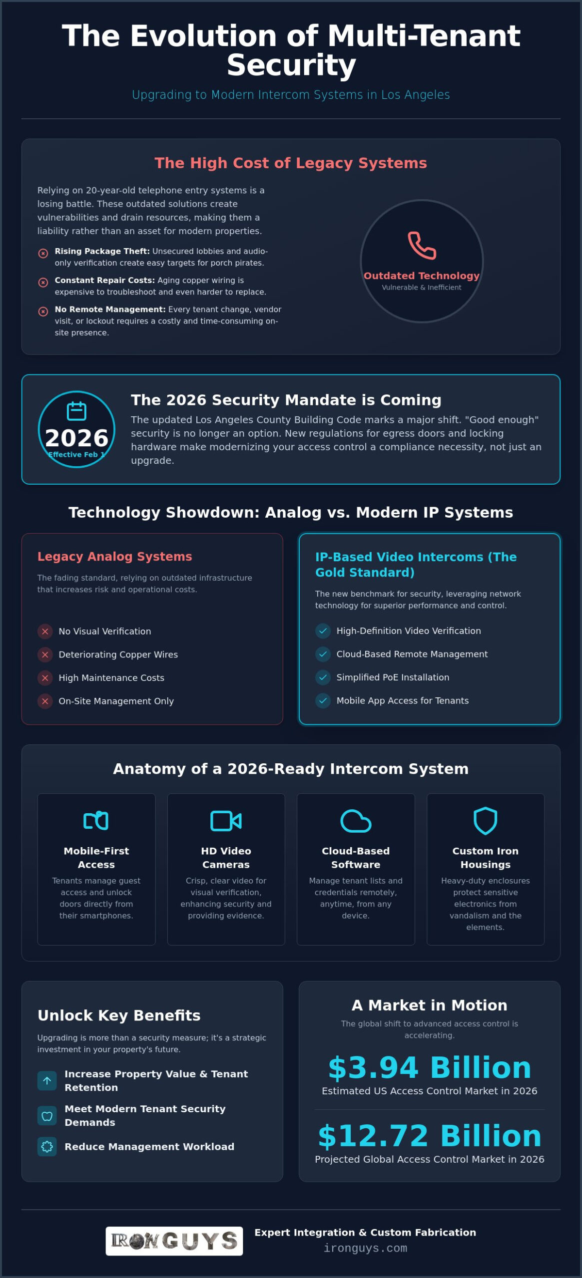 Multi-Tenant Intercom Systems Los Angeles: The 2026 Property Security Guide