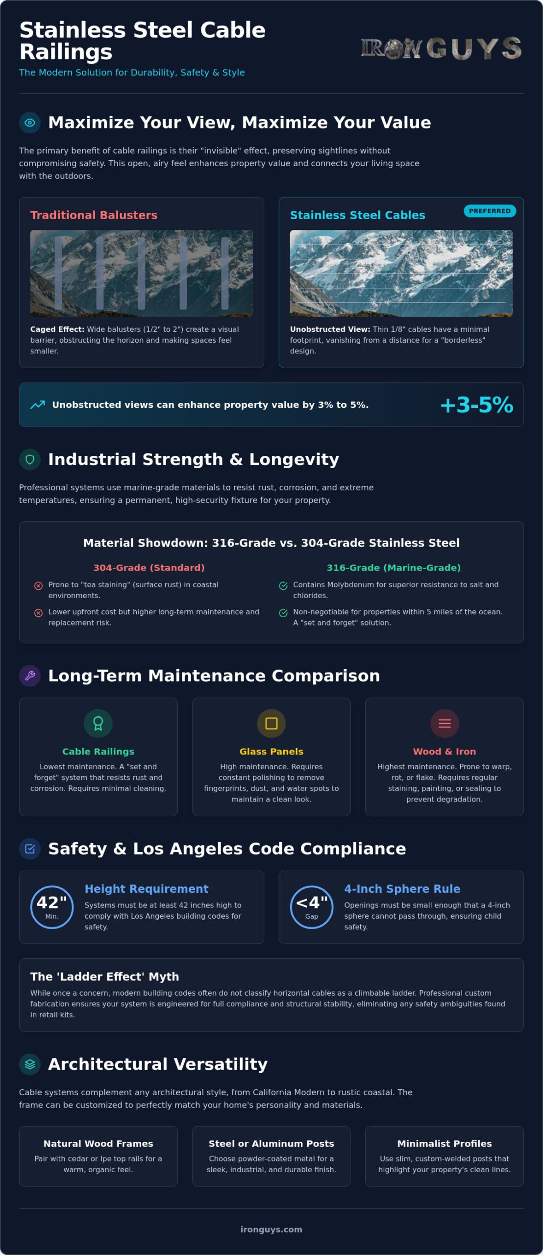 Top 7 Benefits of Stainless Steel Cable Railings for Modern Properties 1 Top 7 Benefits of Stainless Steel Cable Railings for Modern Properties